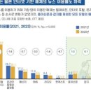 한국언론사연합회