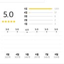 섬이자카야 이미지