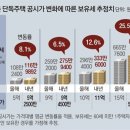 심심주택 이미지