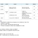 롯데글로벌로지스(택배) 부문별 신입사원 모집(~9월 4일) 이미지