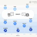 다비치히어링 군산나운점 이미지