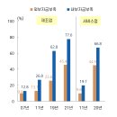 R&amp;D 세계 2위인 우리나라, 왜 생산성은 제자리 걸음인가? (혁신 1편) 이미지