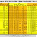 2024년 대구연맹 전국오리엔티어링대회 출발리스트 [수정]공지 이미지