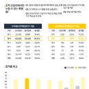[서부] 한식조리사 준비과정 | 한식기능조리사 실기 준비 짧고 확실하게 끝낸 후기