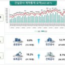 건설공사