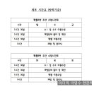 마이픽국영수전문학원