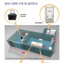 [방그레병원] 미국 FDA 인증! 고주파 온열암 치료기 BSD-2000을 도입했습니다! 이미지