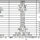 (주)폴링투어 이미지