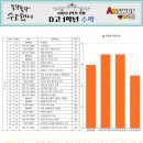 동패고등학교 이미지