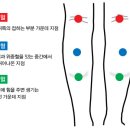 상무한의원 이미지
