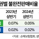 불완전