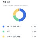 알엔디솔루션