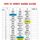 2022 JK SPORTS 횡성대회 접수현황(전조마감) 이미지