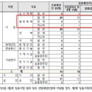 2025년도 인천광역시 지방공무원 임용시험 시행계획 공고 이미지