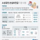 그 외 기타 무점포 소매업 이미지