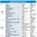 전박사컨설팅 매일경제