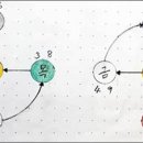 안승열의 명리학 다가가기 13 |오행을 수량으로 논하다 이미지