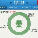 2023년 10월 가계부 - 3인 가구 생활비 93만원