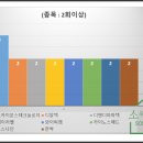 필휴먼테크