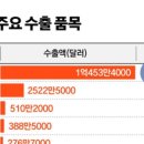 효성파마 네이버블로그