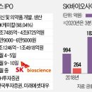 (주)한국바이오케미칼 네이버블로그