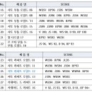 에노테카압구정점 이미지