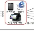 나들 이미지