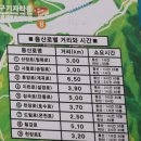 천장로 전면통제, 청양 칠갑산 최단코스 산장로 후기