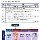 태평양 행정사사무소 이미지