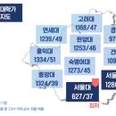 타워고시원