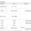 전곡산단로 이미지