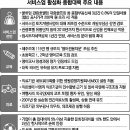 서비스업 경쟁력 강화 대책…문화행사 관람비도 손비 인정 이미지