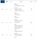 엘에스2 이미지