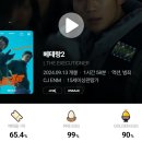 영화 ＜베테랑2＞ CGV 골든 에그 지수 이미지