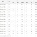 섬유디자인산업기사 응시인원, 합격률 (2017년까지) 이미지