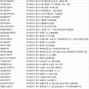 ㈜경원렌트카 이미지