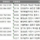 블루원무인카모텔 | 전국 숙박업체 주소록 전화번호부 디비