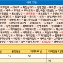 세곡마을회관 이미지