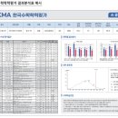 닥터수학학원 이미지