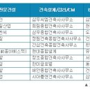 씨엠엔지니어링