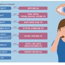 한번쯤 경험하는 '눈충혈'… 치료 안해도 괜찮을까 이미지