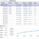 대주한신 이미지