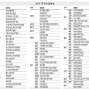 의료법인 의왕시티의료재단 시티병원 이미지