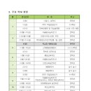 효성남초등학교 이미지