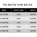 에프엔에프 이미지