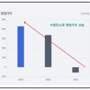 PI첨단소재 주가 전망 매수 관점 정리