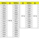 동그볼 LOTTO 9회차 추첨결과 이미지