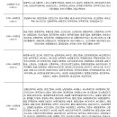 중견기업 연봉공개(대졸 초봉임) 이미지