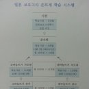 해피손뜨개방