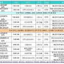 라인댄스 초중급 이미지